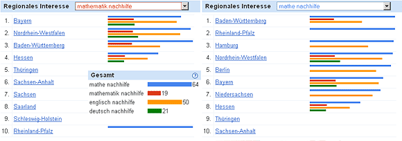 Mathe-Nachhilfe vs. Mathematik-Nachhilfe (Google-Trends, BRD)