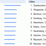 Nachhilfe-Verteilung: Google-Suche für Nachhilfe in Deutschland 2009