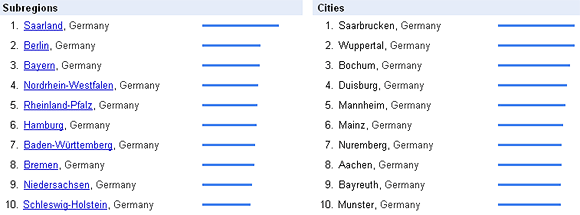 Nachhilfe-Verteilung: Google-Suche für Nachhilfe in Deutschland 2009