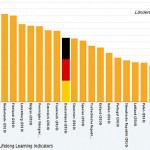 Lebenslanges Lernen im Ländervergleich 2010