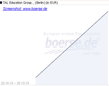 Nachhilfe China (boerse.de)