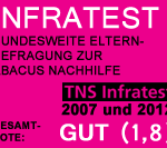 ABACUS Nachhilfe – Infratest
