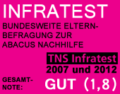 ABACUS Nachhilfe - Infratest