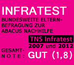 ABACUS Nachhilfe – Infratest